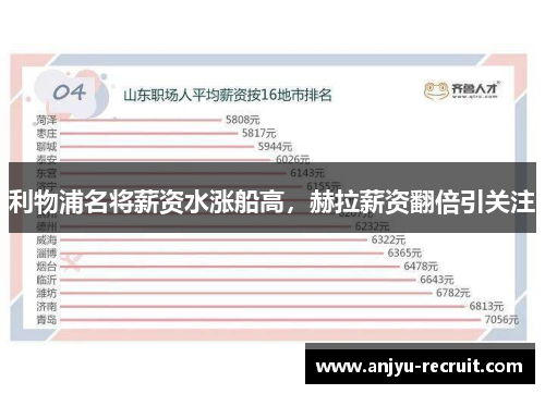 利物浦名将薪资水涨船高，赫拉薪资翻倍引关注